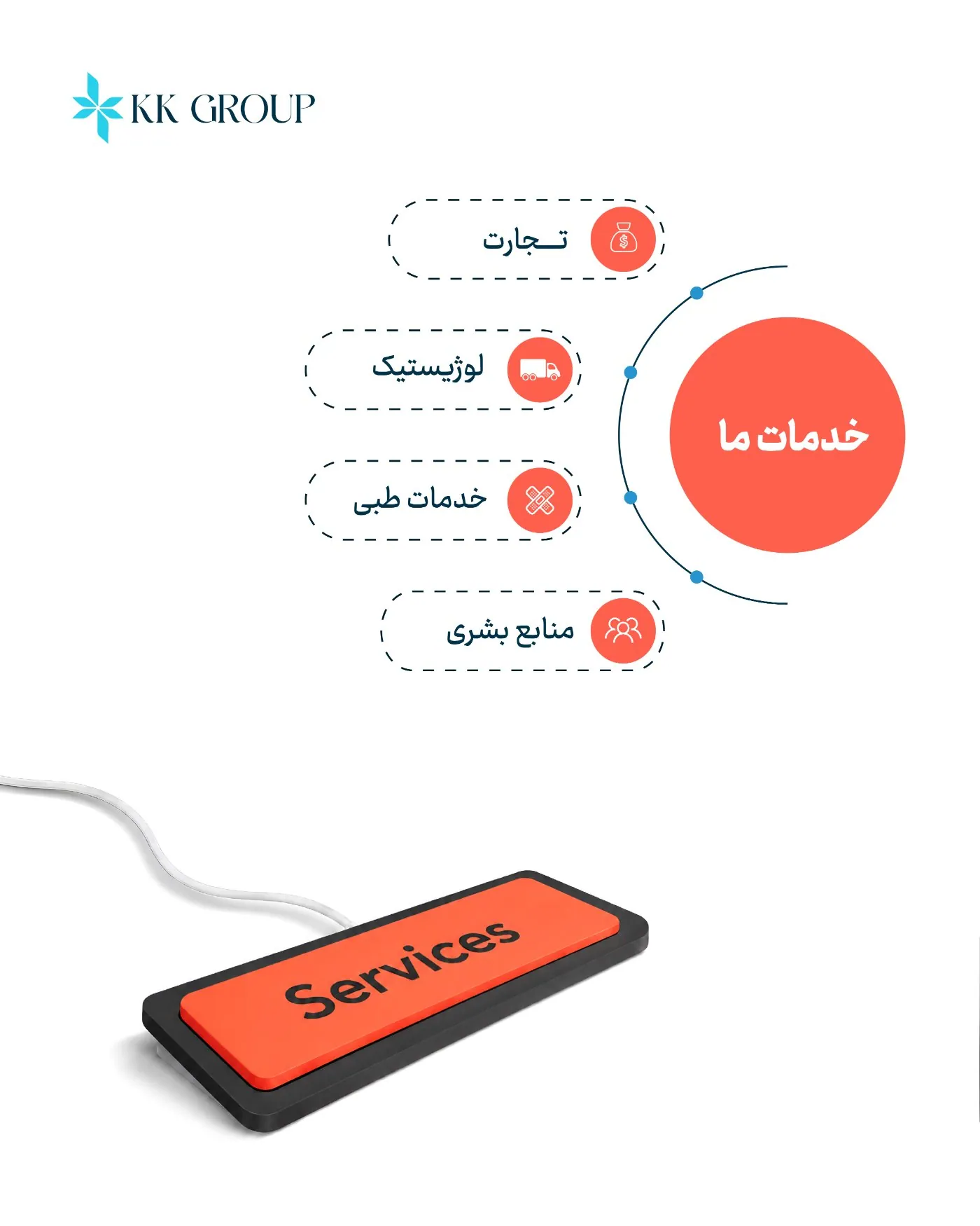 KK Group — Social media 2